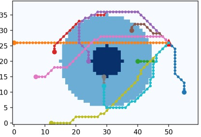 RiP-Planner Output Trajectory